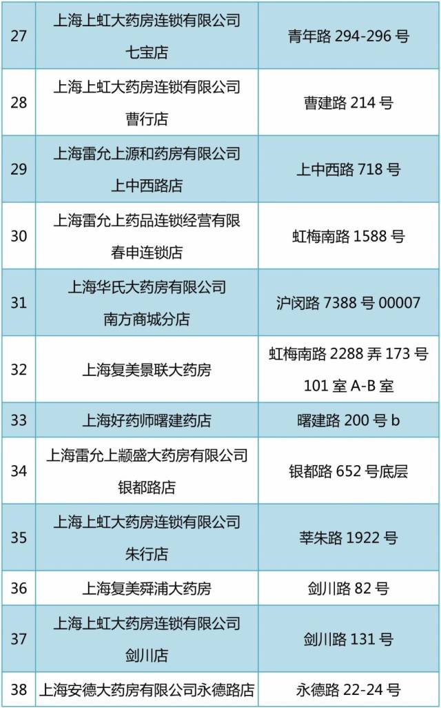 南通包含24小时高价回收医保医保套出的词条