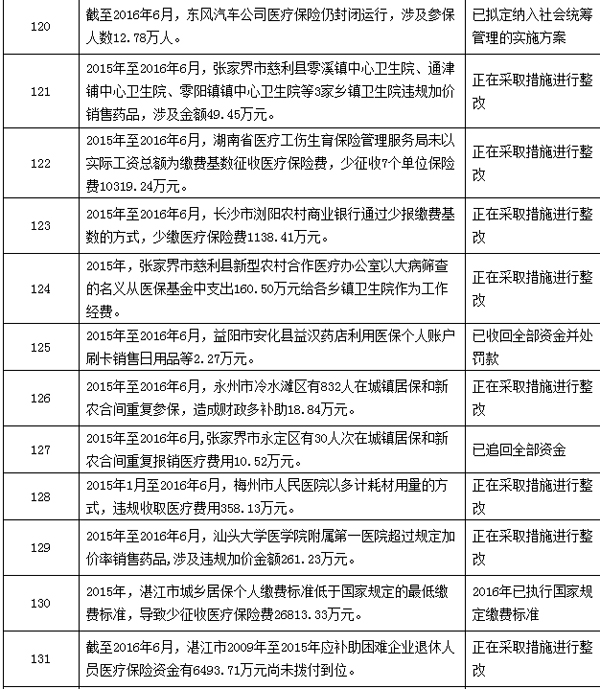 南通最新个人医保套取现金技巧方法分析(最方便真实的南通个人医保套取现金技巧
方法)
