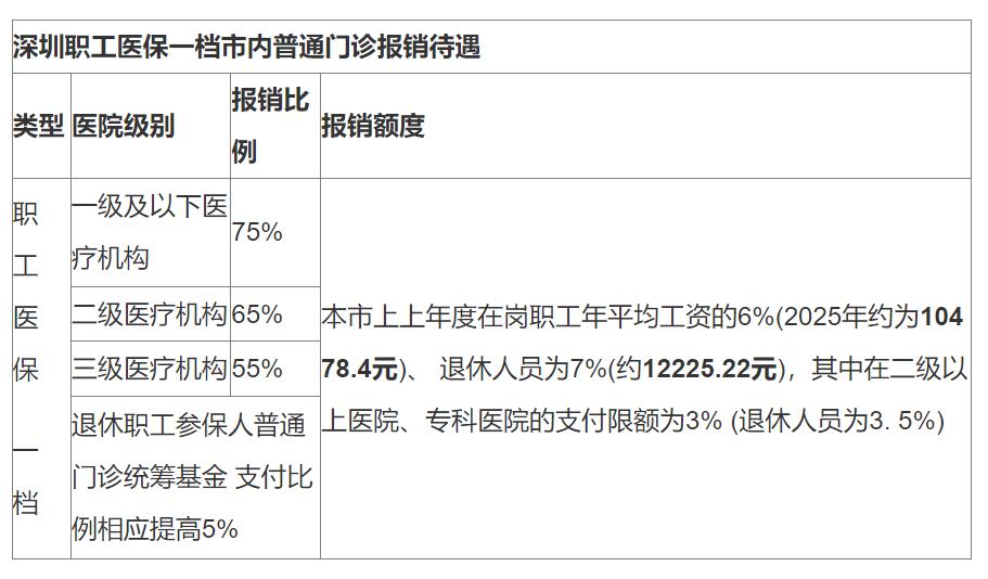 南通最新深圳医保24小时咨询电话方法分析(最方便真实的南通深圳医保24小时咨询电话是多少方法)