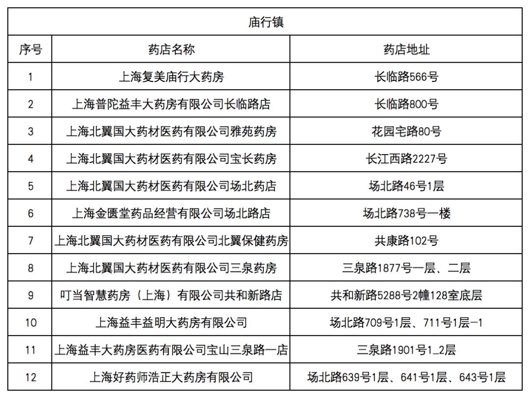 南通最新去药店直接说套医保卡方法分析(最方便真实的南通什么药店愿意给你套医保卡方法)