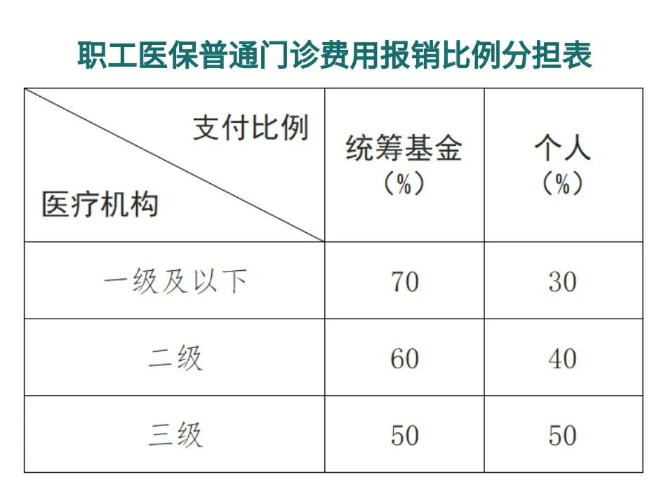 南通最新医保卡每月打入多少钱方法分析(最方便真实的南通北京医保卡每月打入多少钱方法)