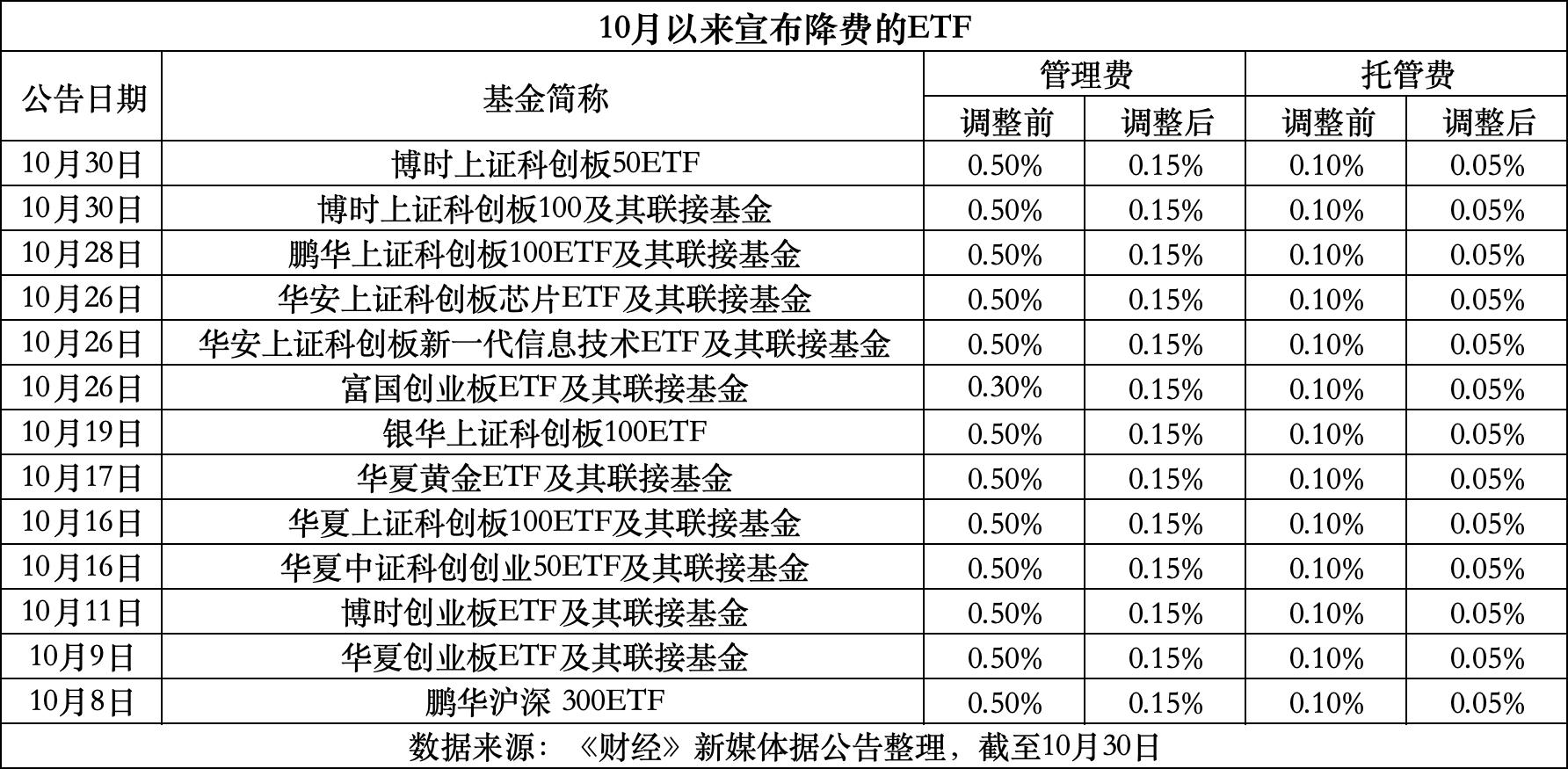 南通最新费率1.5%是多少钱方法分析(最方便真实的南通费率146%是多少方法)