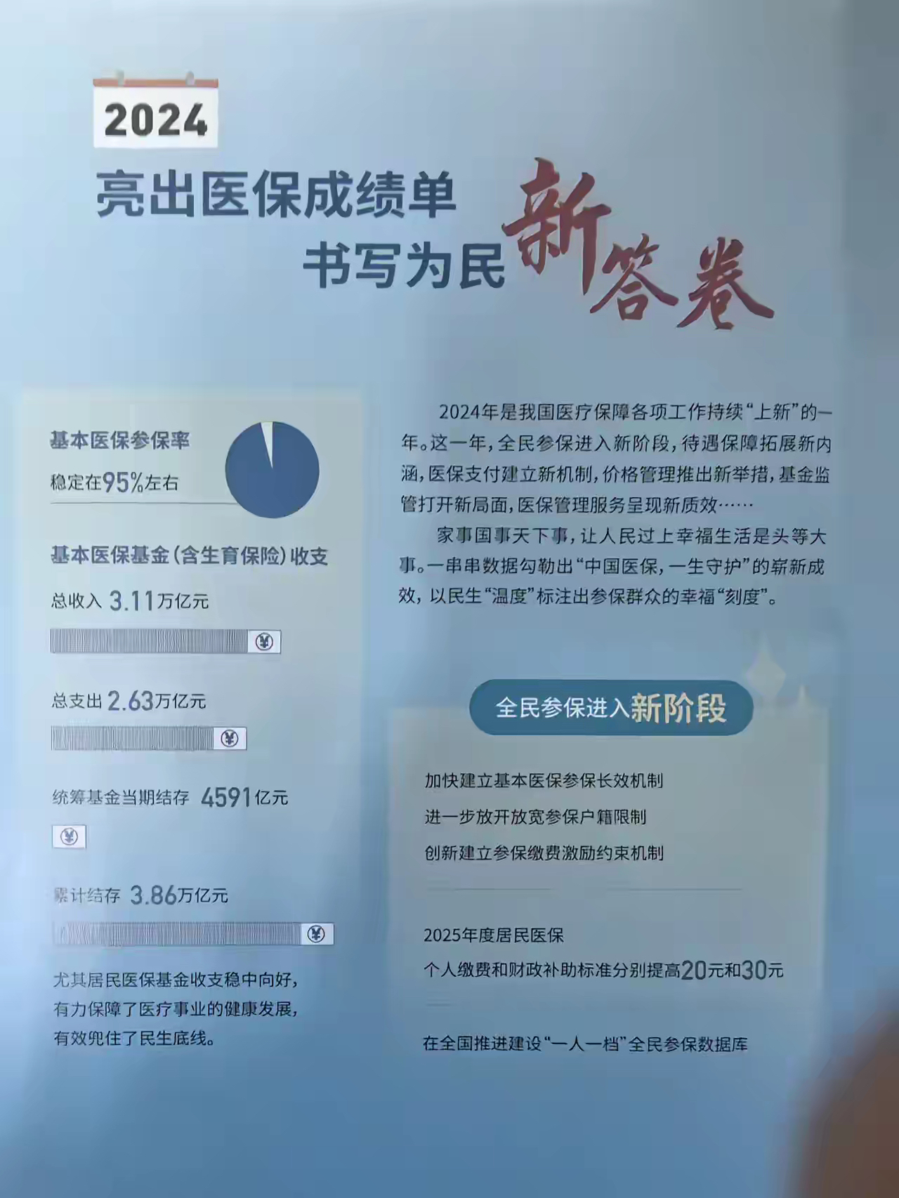 南通最新医保报销85%怎么算方法分析(最方便真实的南通医保报销85%具体计算方法)
