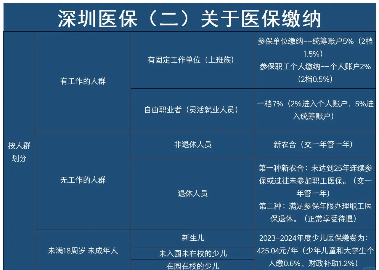 南通最新深圳医保提取方法分析(最方便真实的南通深圳医保提取秒到嶶新qw413612兑现钱来方法)