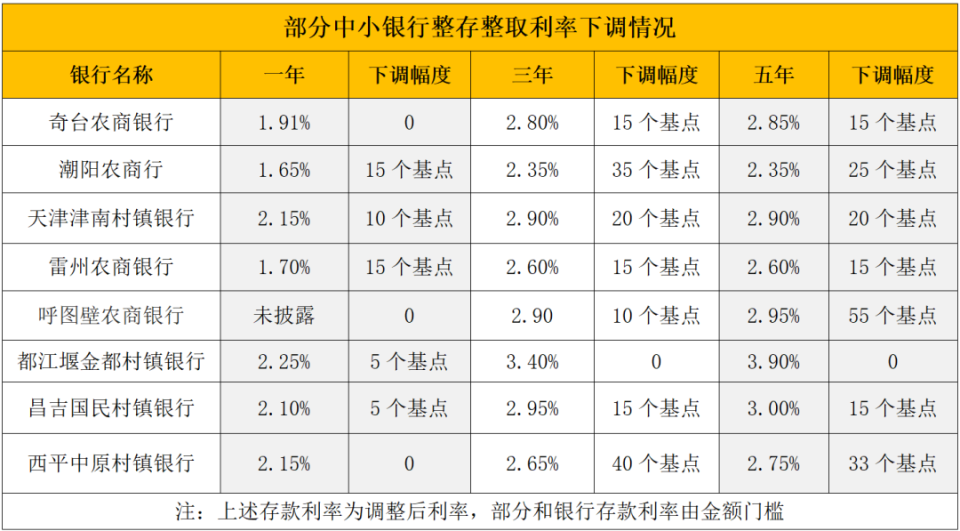 南通最新亿联银行6%存款规则方法分析(最方便真实的南通亿联银行的存款利息是多少方法)