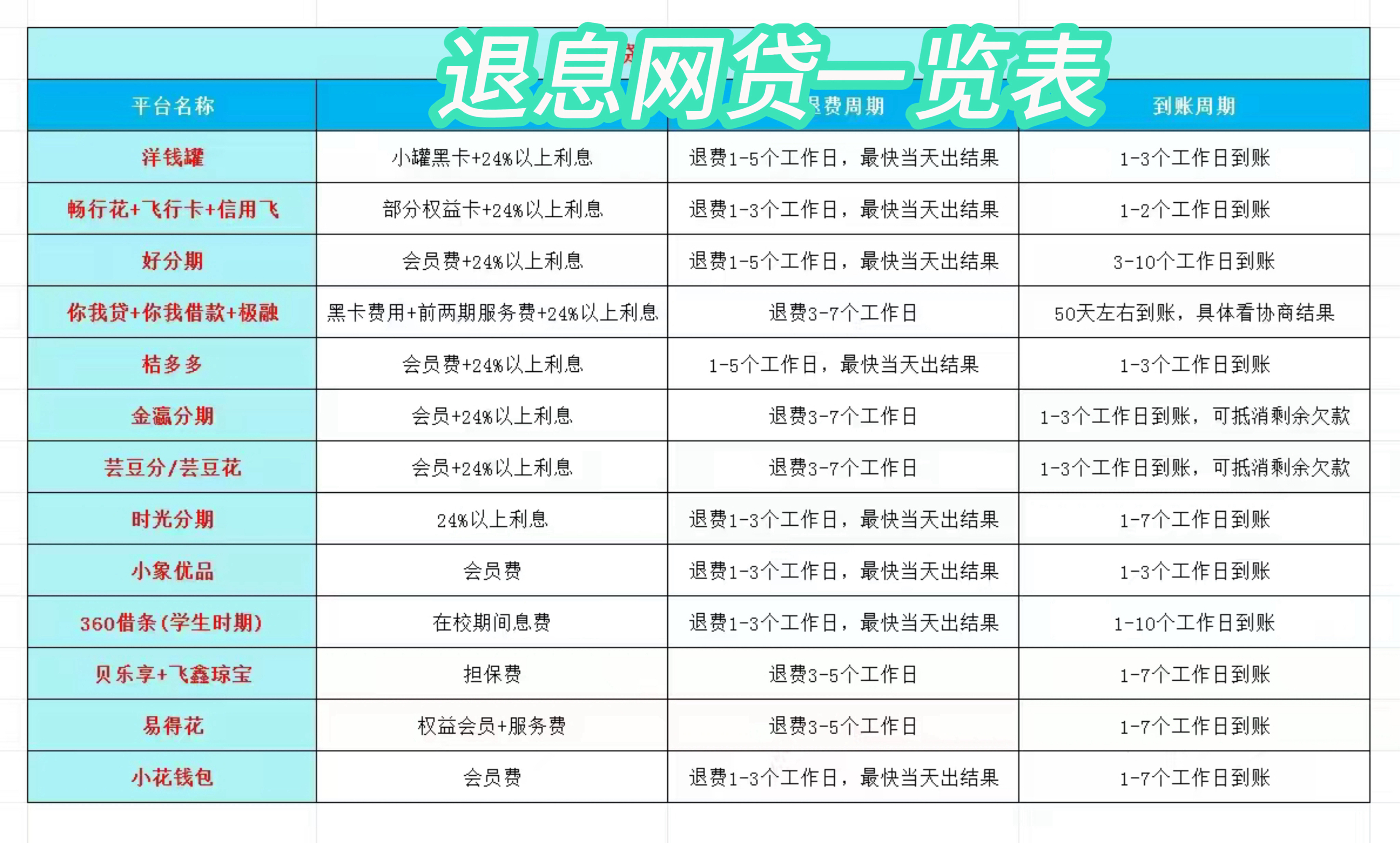 南通最新贷款中介收20%服务费方法分析(最方便真实的南通贷款中介服务费20个点违法吗方法)