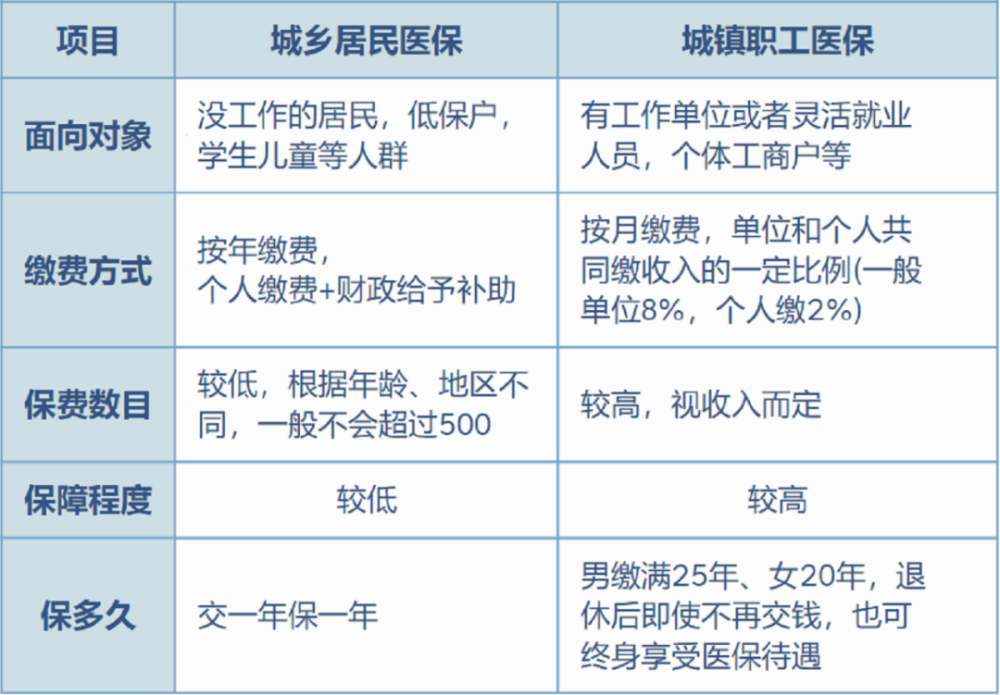 南通最新灵活就业医保8%和5%区别方法分析(最方便真实的南通灵活就业医保6%和9%的区别方法)