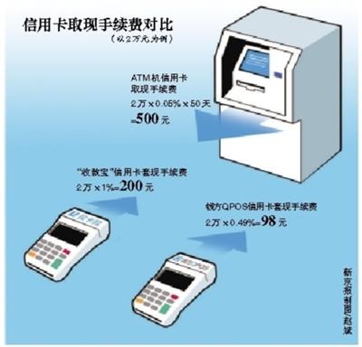 南通最新社保套现24小时微信能用吗方法分析(最方便真实的南通社保卡套现有什么办法微信方法)