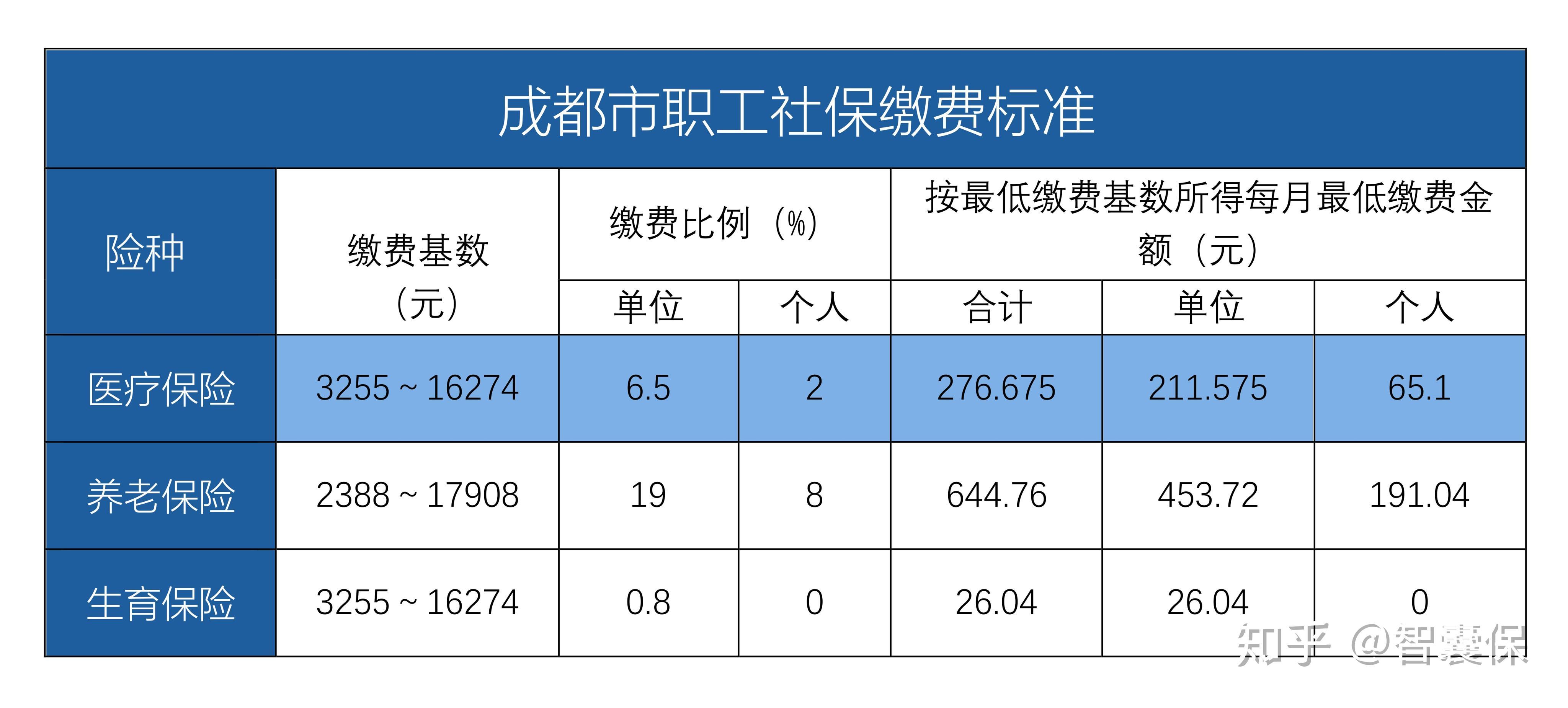 南通最新找中介10分钟提取医保成都方法分析(最方便真实的南通成都中介提取公积金方法)