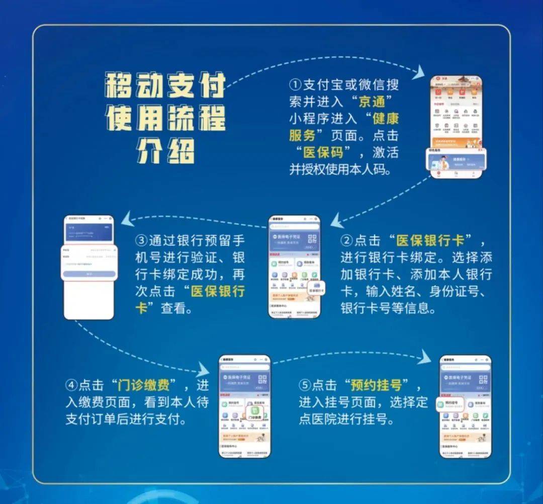 南通最新医保提取24小时微信方法分析(最方便真实的南通医保提取24小时微信入口方法)